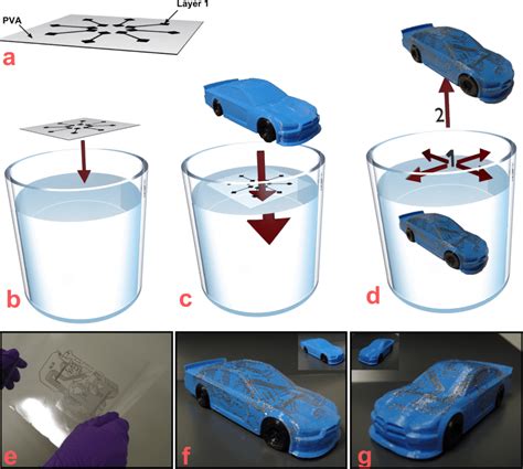 gucci film for water transfer printing gc|water transfer printing process.